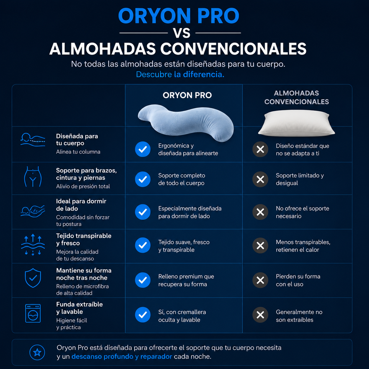 Duerme sin dolor de cadera con la Almohada Oryon Pro™